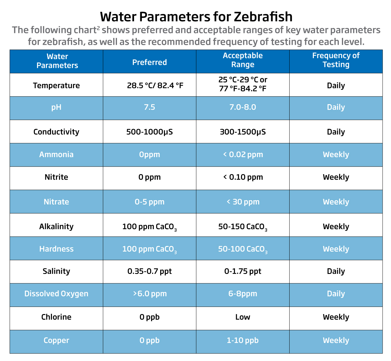 The Importance of Water Quality in Keeping Zebrafish for Research